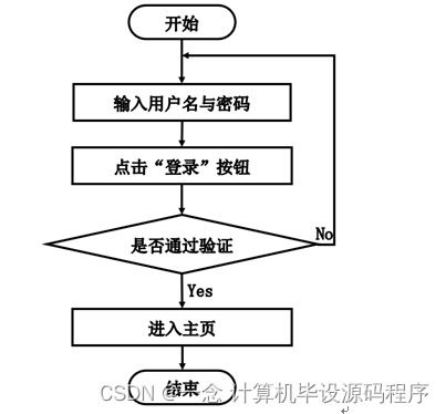 基于SSM框架的社區(qū)防疫生活服務系統(tǒng)設計與實現(xiàn)——計算機畢業(yè)設計指南
