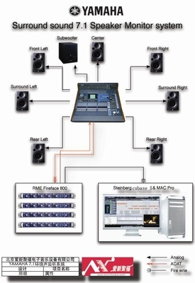 探索未來音頻技術 雅馬哈數(shù)字調音臺7.1環(huán)繞聲系統(tǒng)集成研討會圓滿落幕